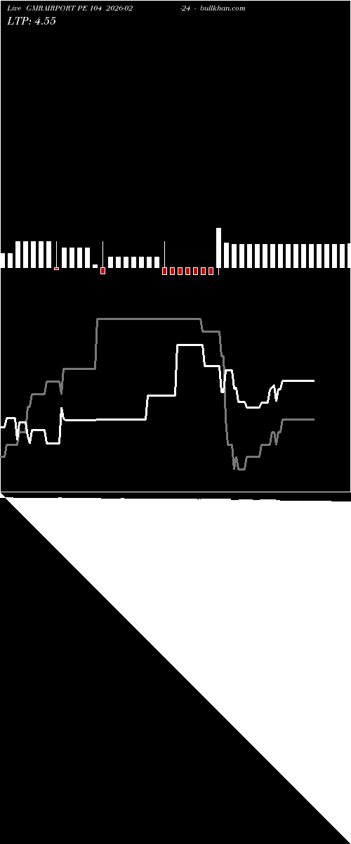  option chart GMRAIRPORT PE 104 2026-02-24 