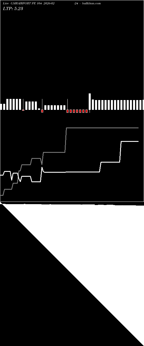  option chart GMRAIRPORT PE 104 2026-02-24 