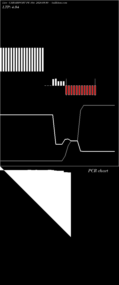  option chart GMRAIRPORT PE 104 2026-03-30 