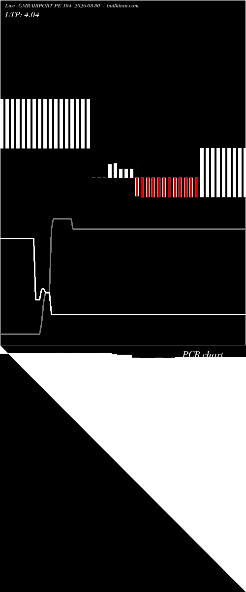  option chart GMRAIRPORT PE 104 2026-03-30 