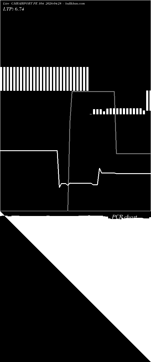  option chart GMRAIRPORT PE 104 2026-04-28 