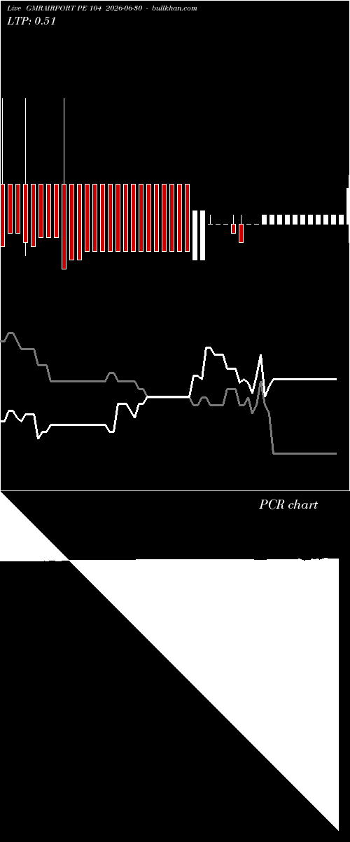  option chart GMRAIRPORT PE 104 2026-06-30 