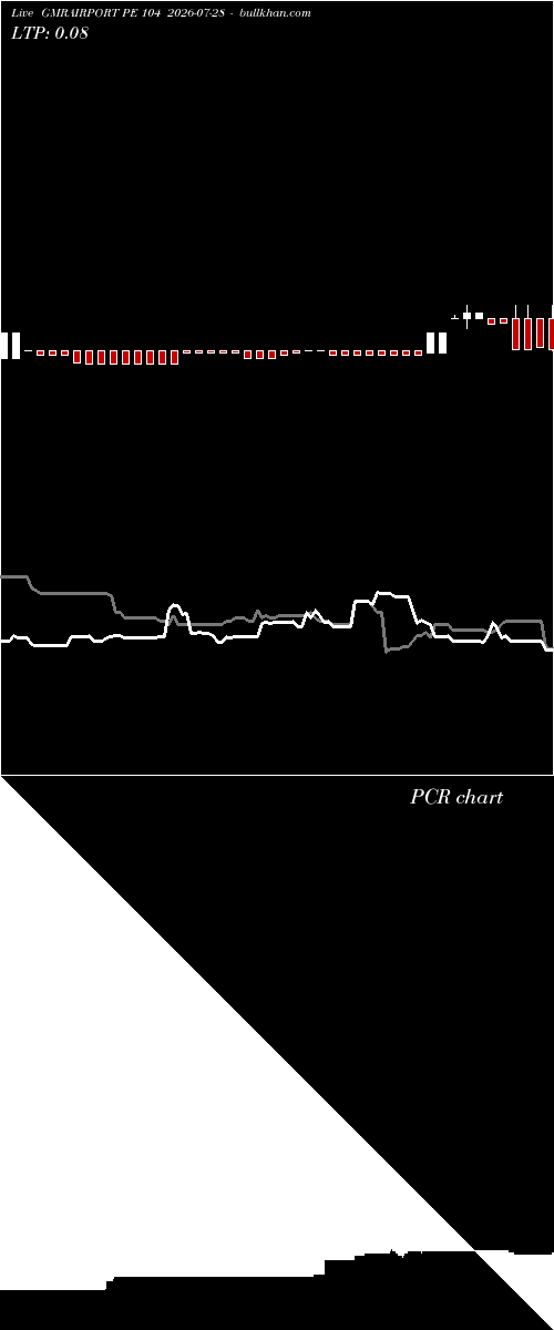  option chart GMRAIRPORT PE 104 2026-07-28 