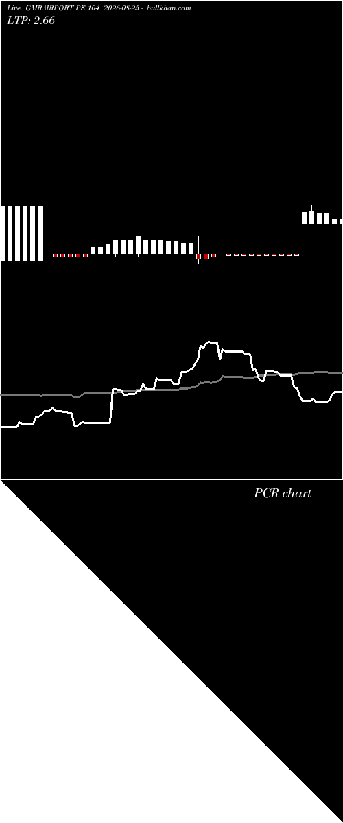  option chart GMRAIRPORT PE 104 2026-08-25 