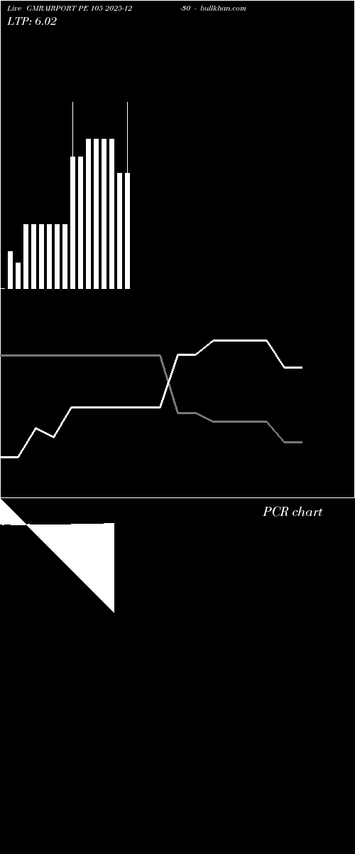  option chart GMRAIRPORT PE 105 2025-12-30 