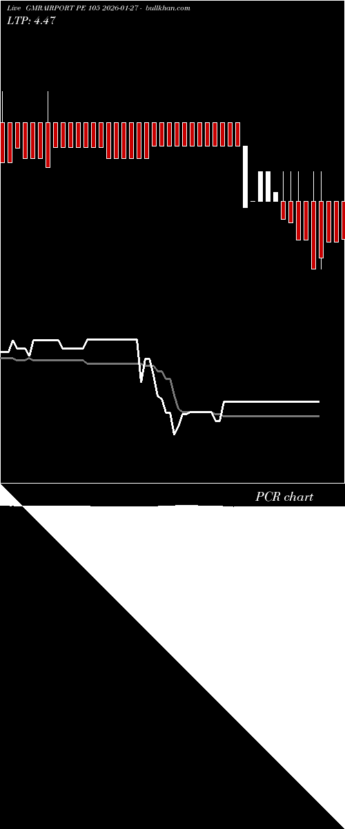  option chart GMRAIRPORT PE 105 2026-01-27 