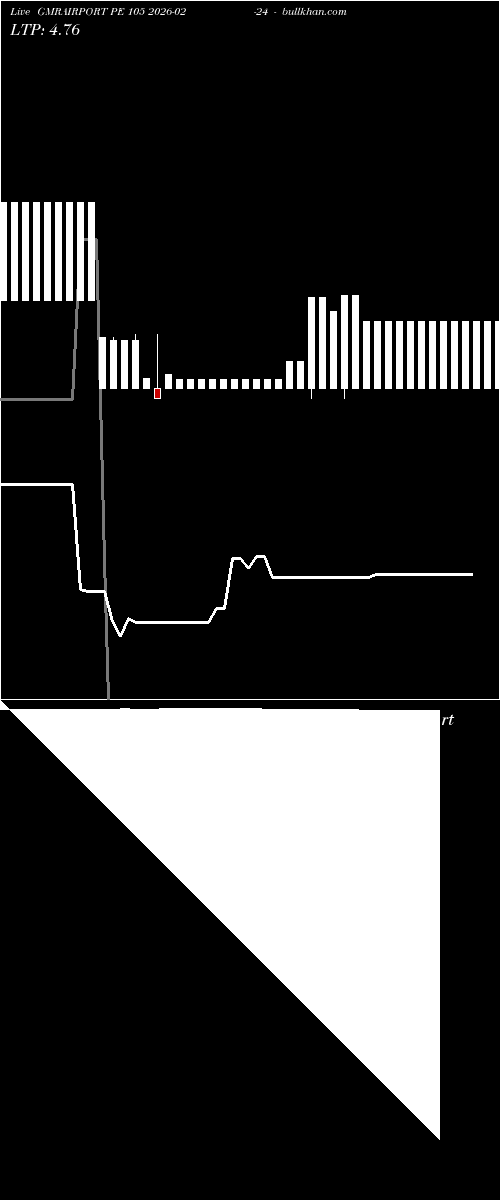  option chart GMRAIRPORT PE 105 2026-02-24 