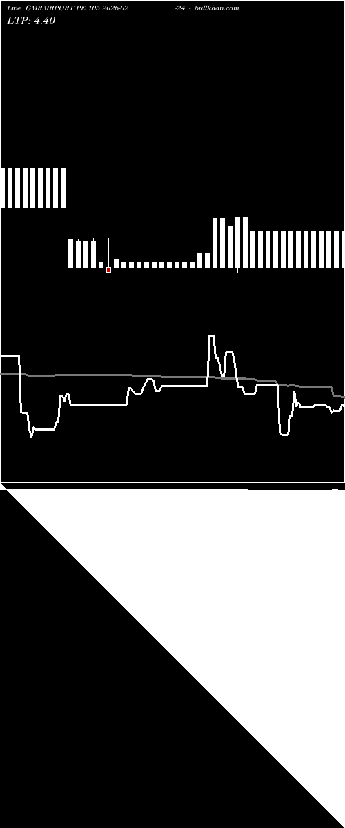  option chart GMRAIRPORT PE 105 2026-02-24 