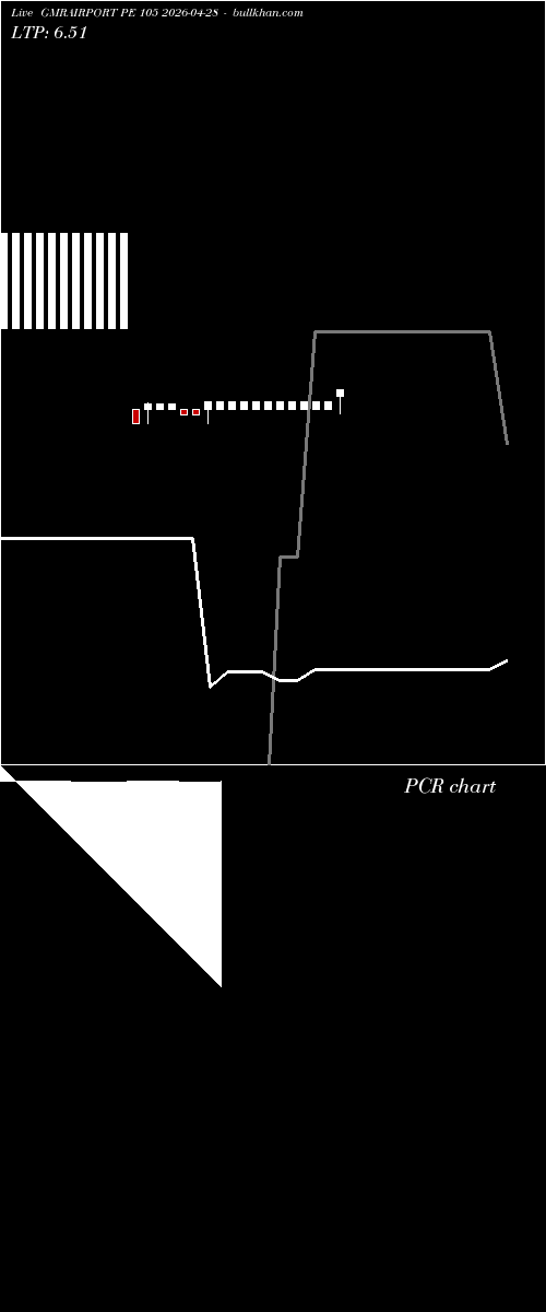  option chart GMRAIRPORT PE 105 2026-04-28 