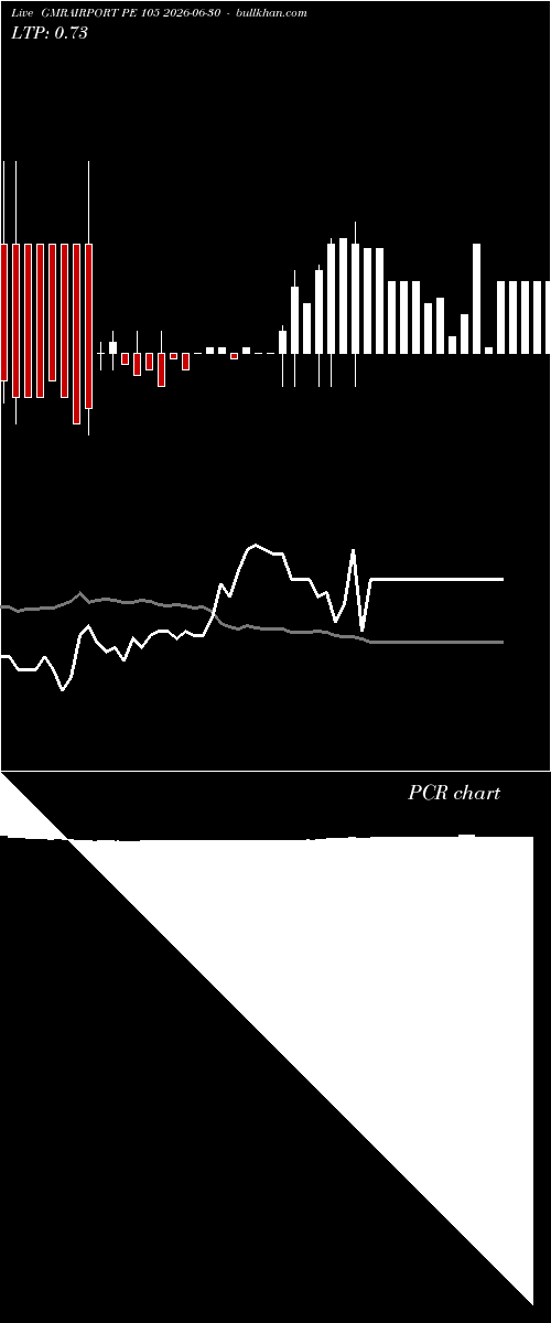  option chart GMRAIRPORT PE 105 2026-06-30 