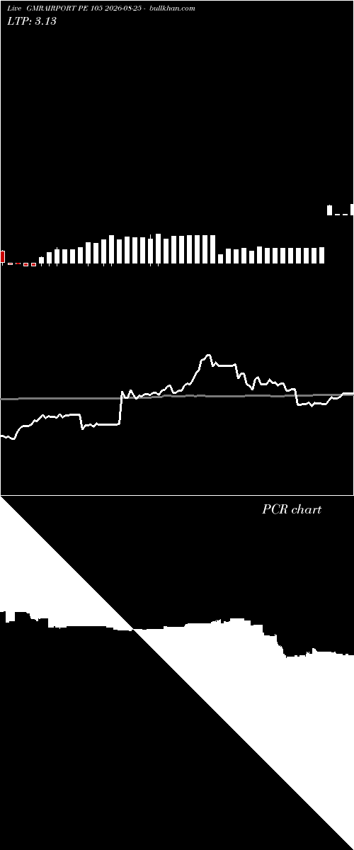  option chart GMRAIRPORT PE 105 2026-08-25 