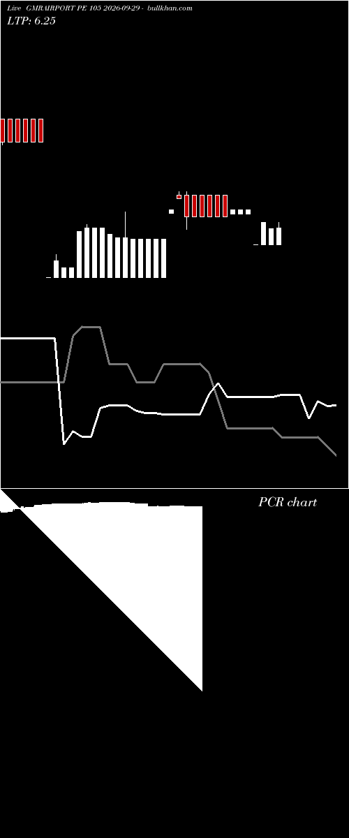  option chart GMRAIRPORT PE 105 2026-09-29 
