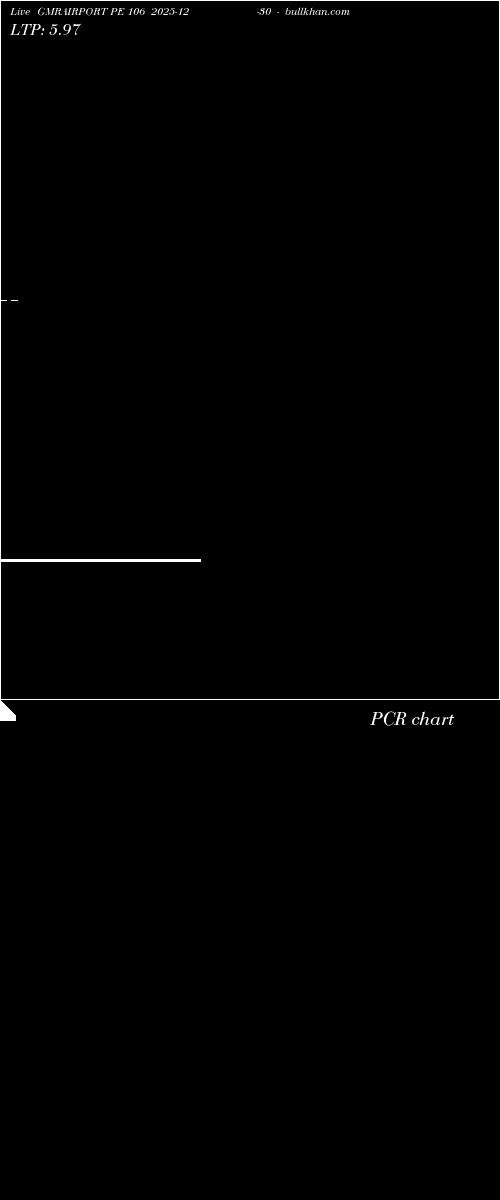  option chart GMRAIRPORT PE 106 2025-12-30 