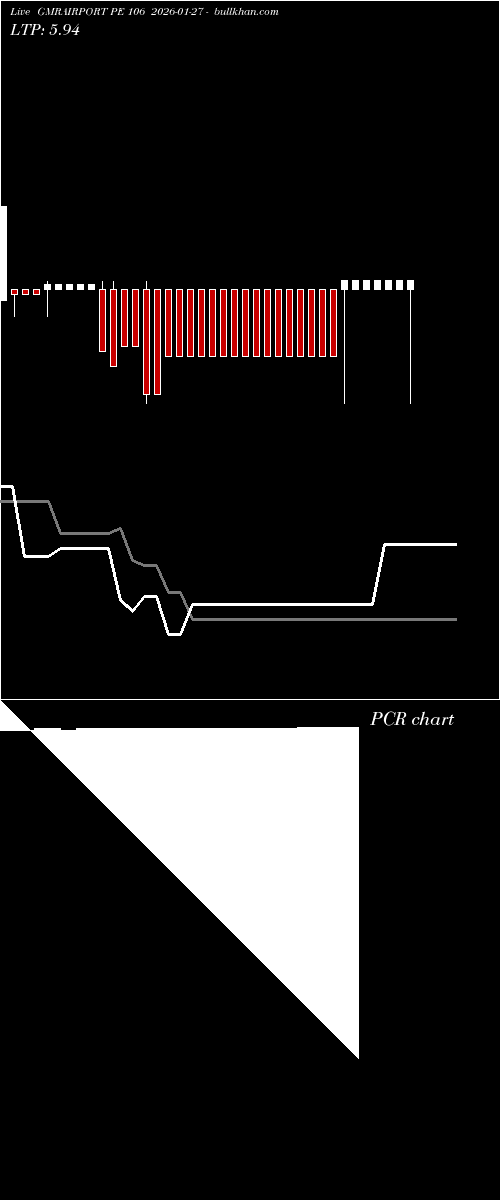  option chart GMRAIRPORT PE 106 2026-01-27 