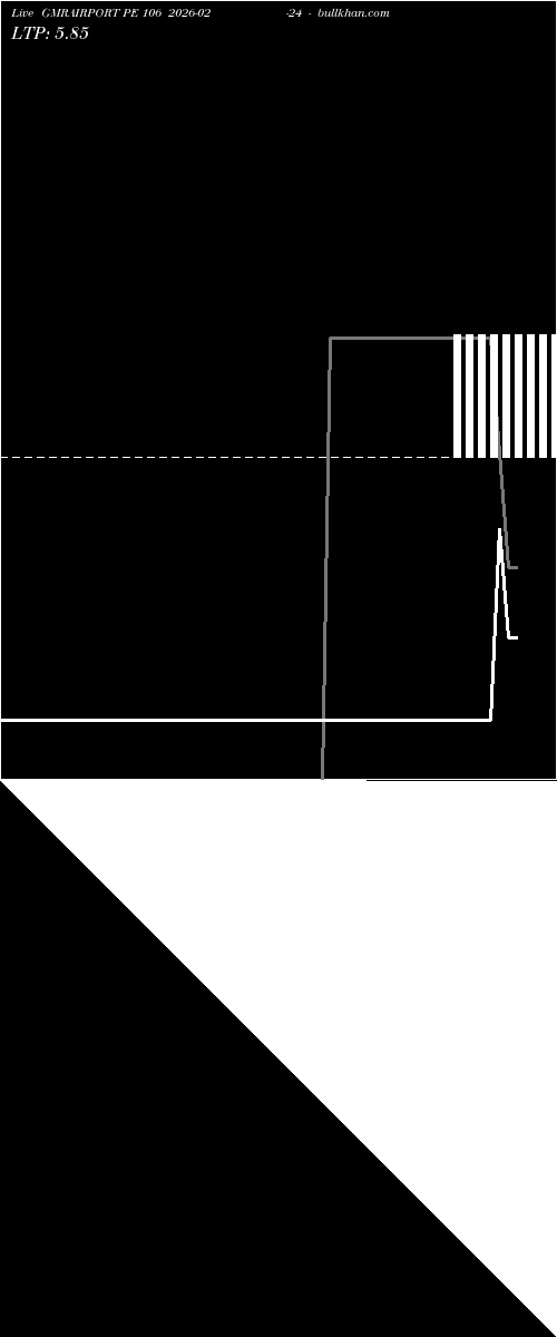  option chart GMRAIRPORT PE 106 2026-02-24 