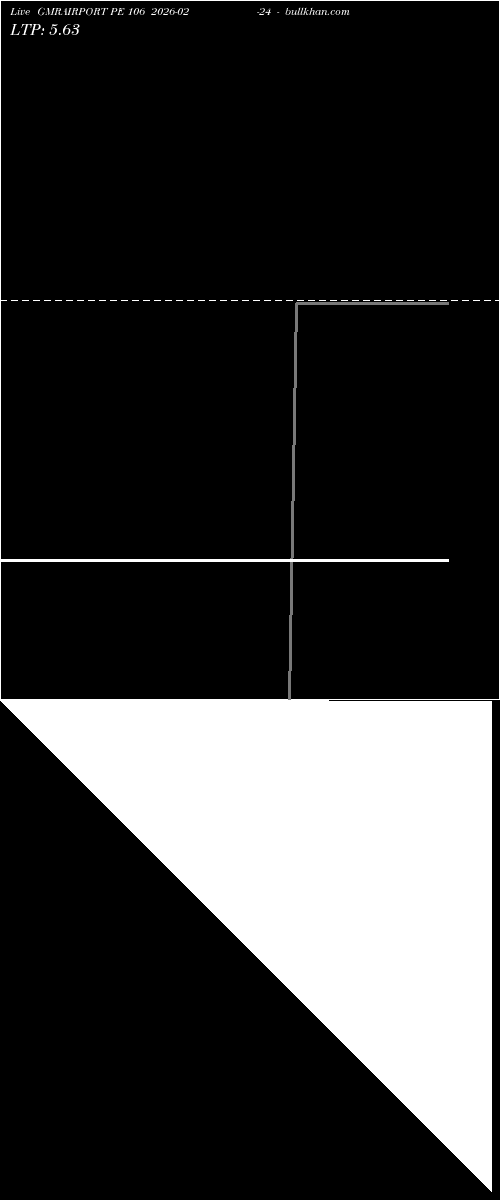  option chart GMRAIRPORT PE 106 2026-02-24 