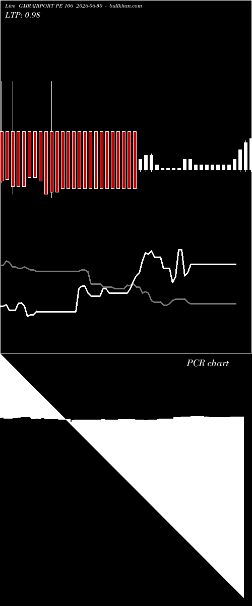  option chart GMRAIRPORT PE 106 2026-06-30 