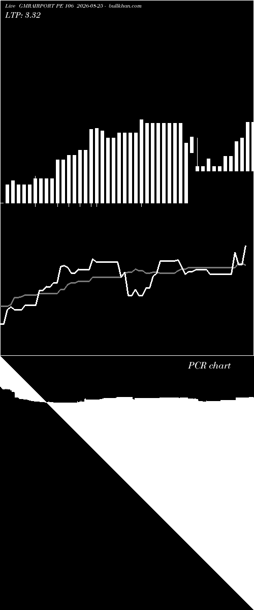  option chart GMRAIRPORT PE 106 2026-08-25 