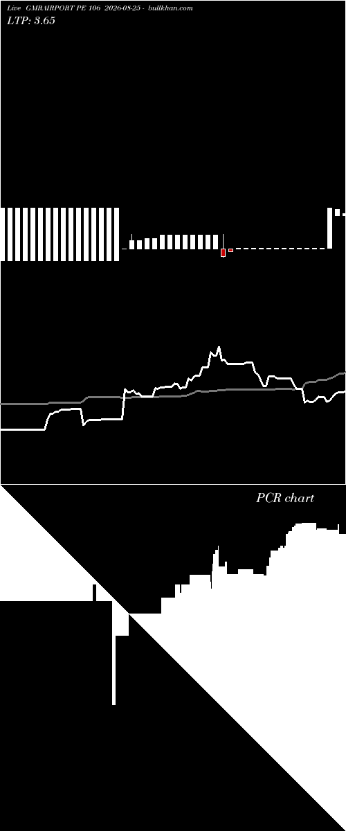  option chart GMRAIRPORT PE 106 2026-08-25 
