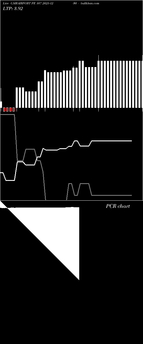  option chart GMRAIRPORT PE 107 2025-12-30 
