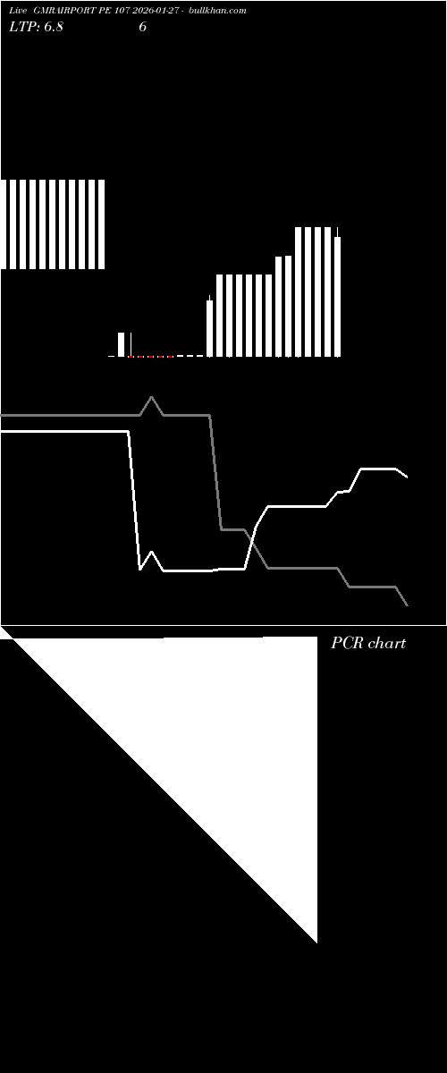  option chart GMRAIRPORT PE 107 2026-01-27 