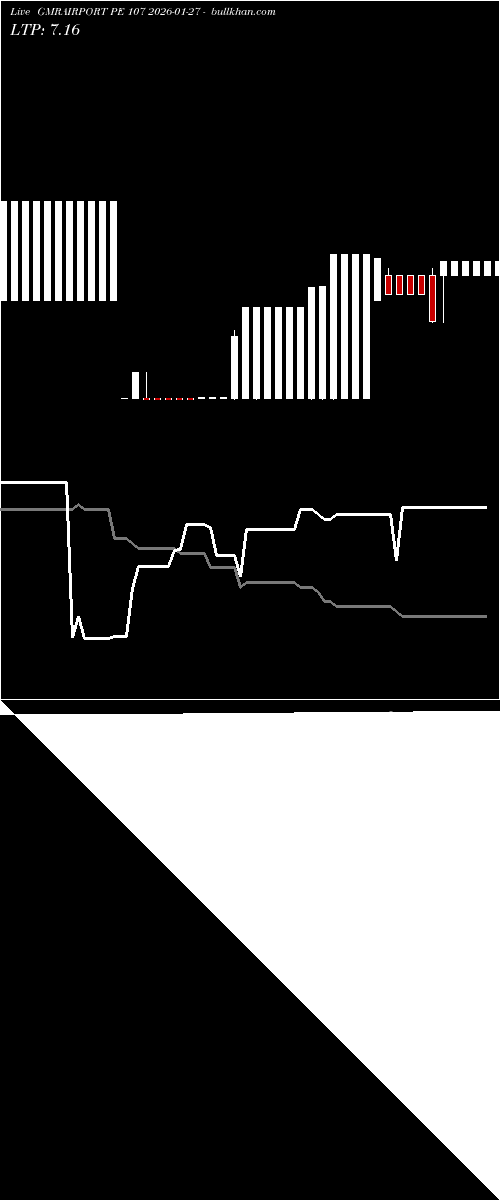  option chart GMRAIRPORT PE 107 2026-01-27 