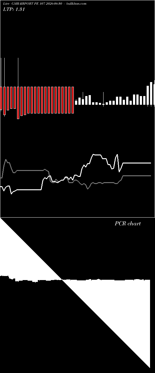 option chart GMRAIRPORT PE 107 2026-06-30 