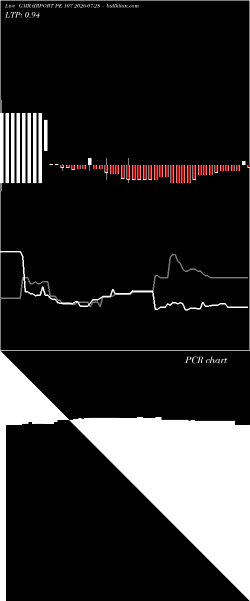  option chart GMRAIRPORT PE 107 2026-07-28 