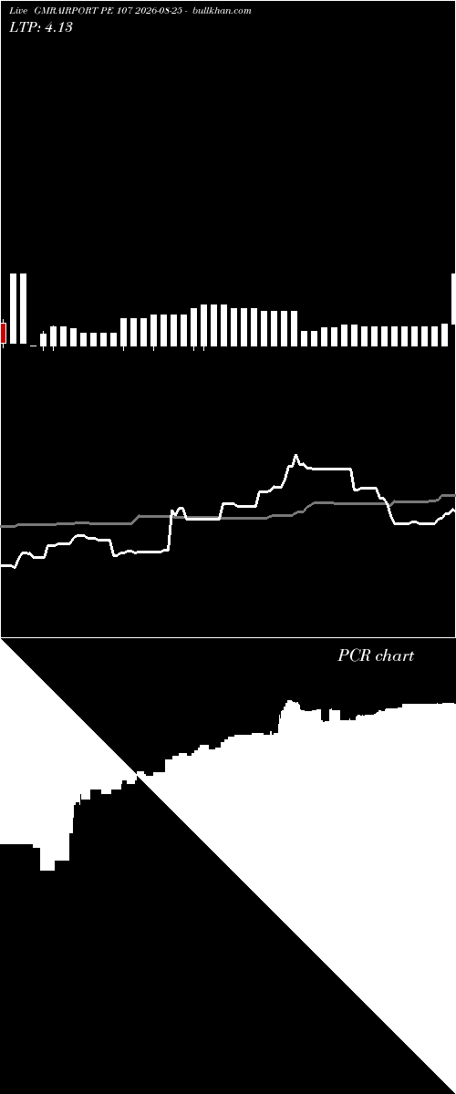  option chart GMRAIRPORT PE 107 2026-08-25 