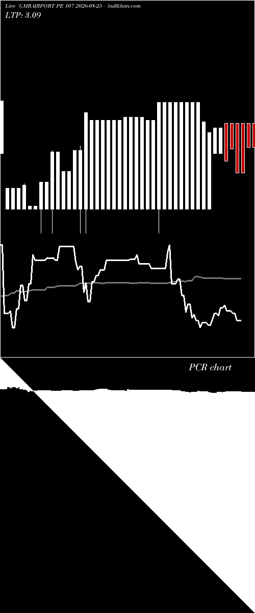  option chart GMRAIRPORT PE 107 2026-08-25 