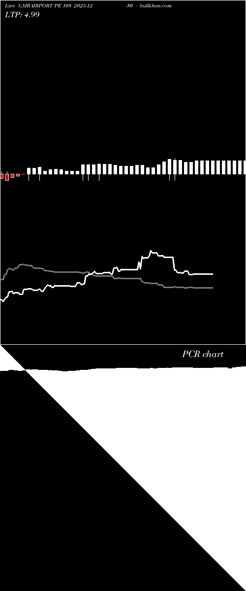  option chart GMRAIRPORT PE 108 2025-12-30 
