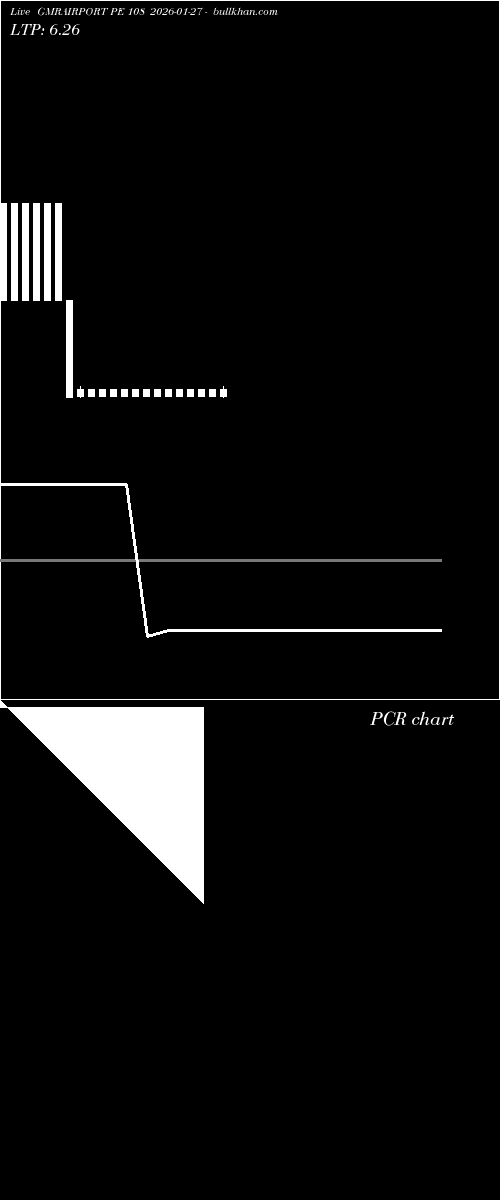  option chart GMRAIRPORT PE 108 2026-01-27 