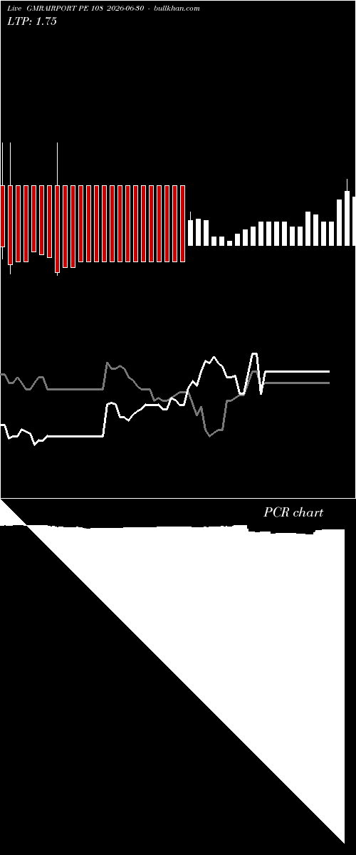  option chart GMRAIRPORT PE 108 2026-06-30 