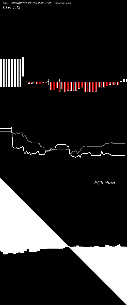  option chart GMRAIRPORT PE 108 2026-07-28 