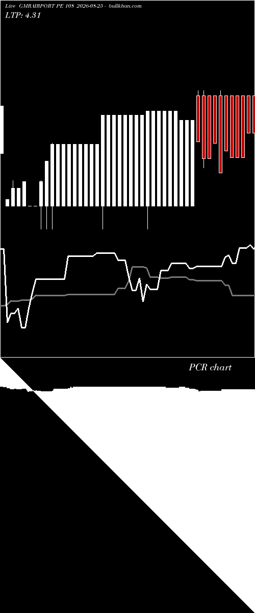  option chart GMRAIRPORT PE 108 2026-08-25 