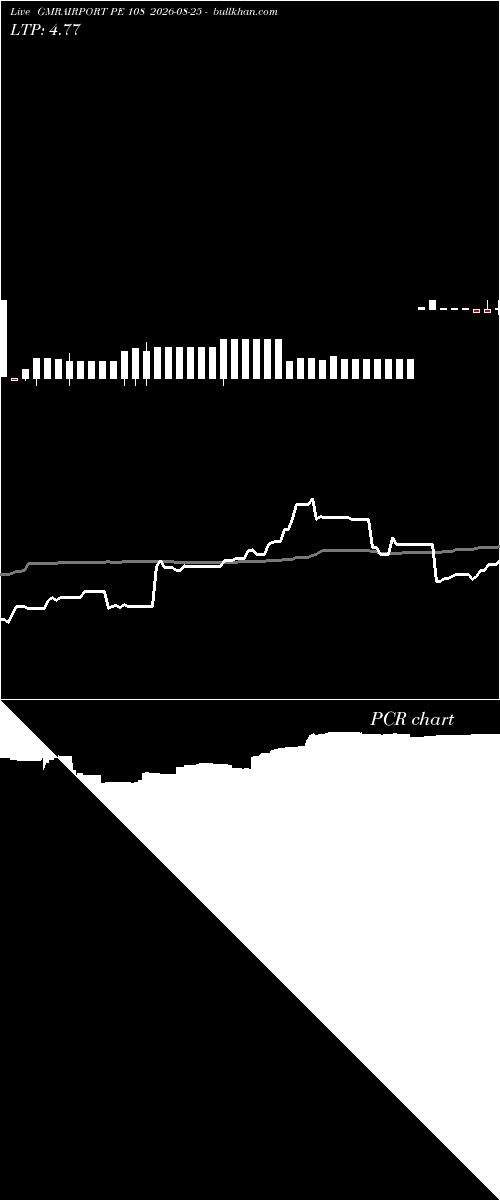  option chart GMRAIRPORT PE 108 2026-08-25 