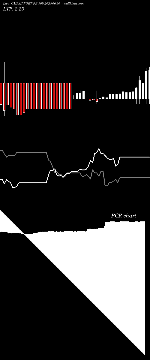  option chart GMRAIRPORT PE 109 2026-06-30 
