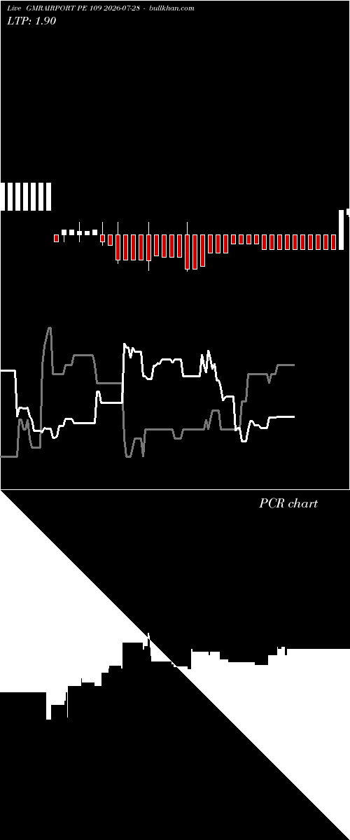  option chart GMRAIRPORT PE 109 2026-07-28 