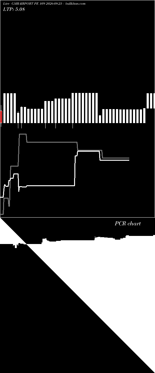  option chart GMRAIRPORT PE 109 2026-08-25 