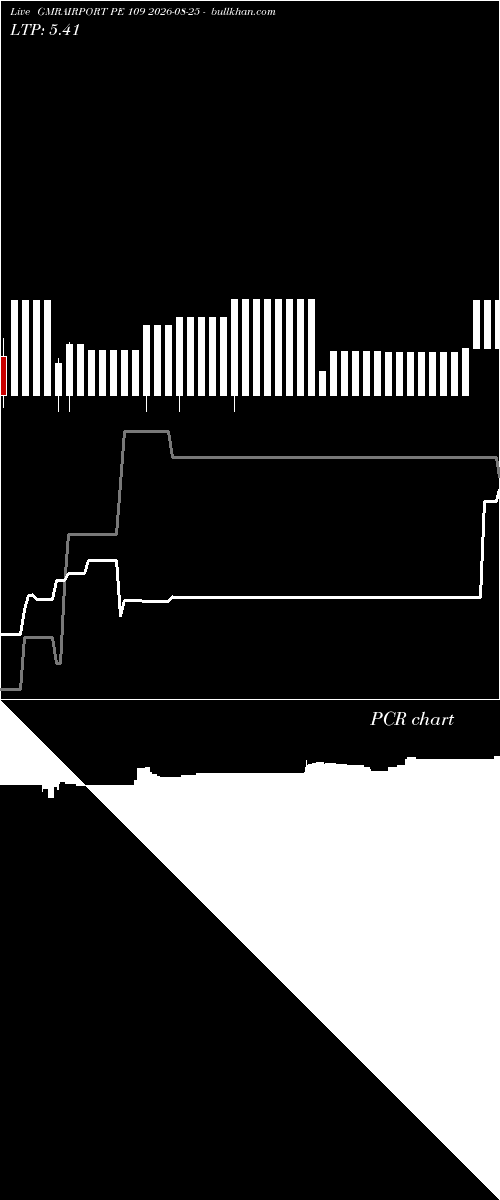  option chart GMRAIRPORT PE 109 2026-08-25 