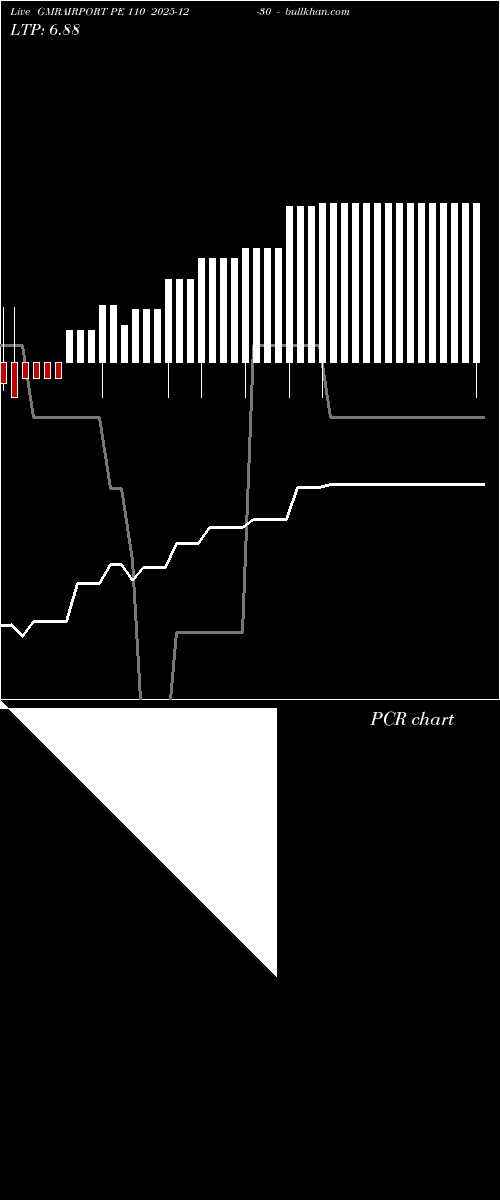  option chart GMRAIRPORT PE 110 2025-12-30 