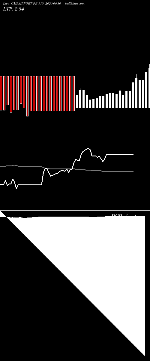  option chart GMRAIRPORT PE 110 2026-06-30 