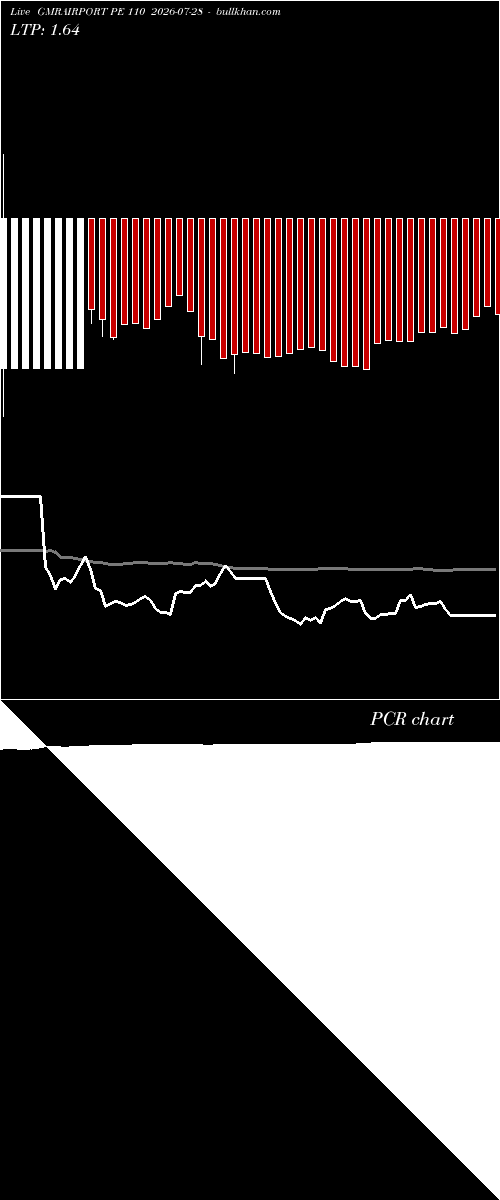  option chart GMRAIRPORT PE 110 2026-07-28 