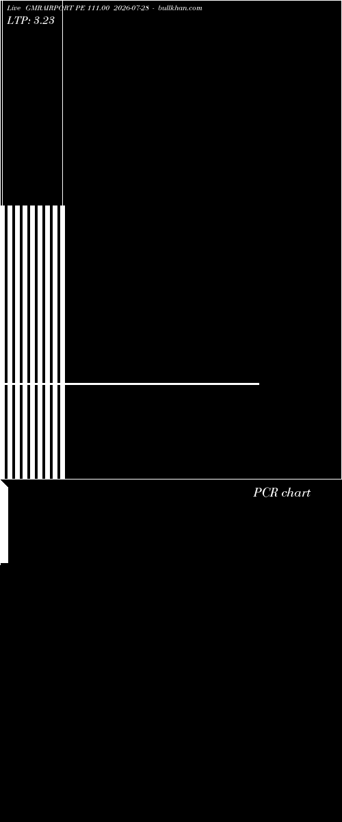  option chart GMRAIRPORT PE 111.00 2026-07-28 