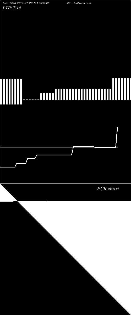  option chart GMRAIRPORT PE 111 2025-12-30 