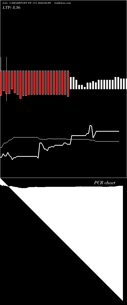  option chart GMRAIRPORT PE 111 2026-06-30 