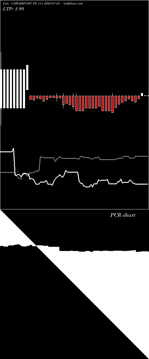  option chart GMRAIRPORT PE 111 2026-07-28 