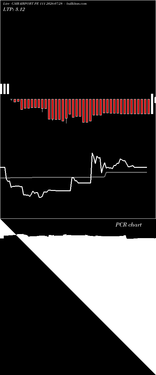  option chart GMRAIRPORT PE 111 2026-07-28 