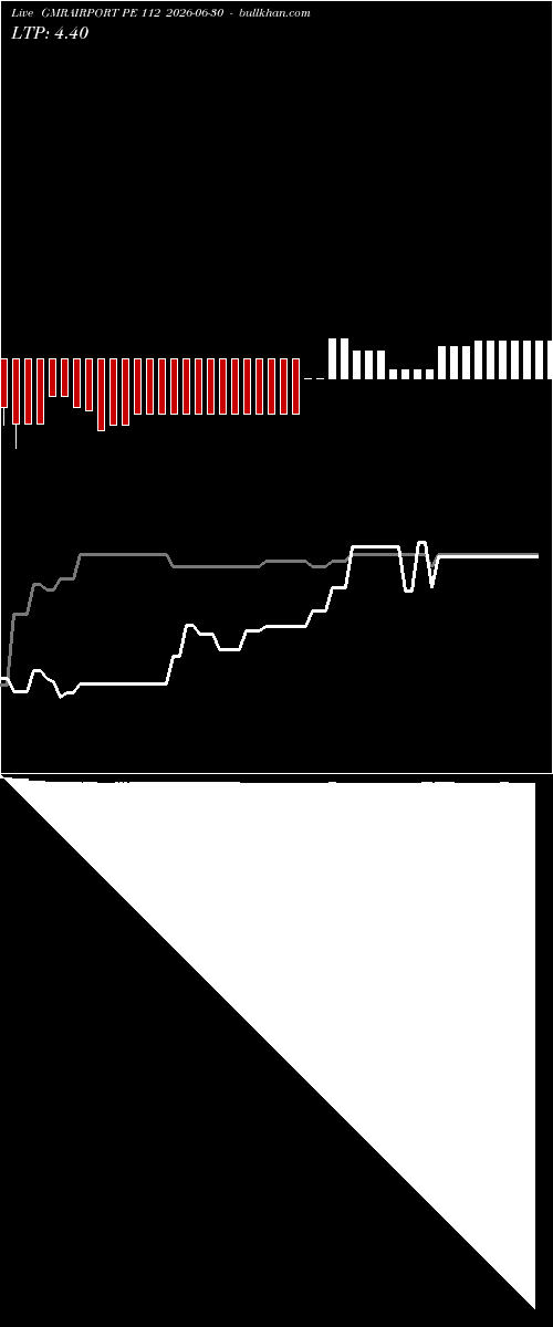  option chart GMRAIRPORT PE 112 2026-06-30 