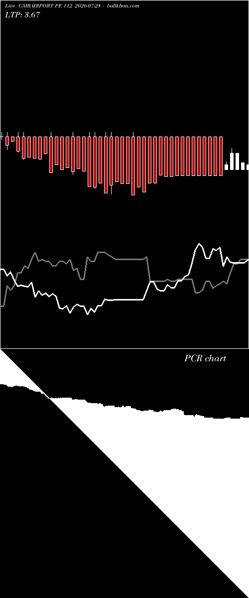  option chart GMRAIRPORT PE 112 2026-07-28 